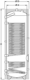 Calcolo dimensionamento bollitori Calcolo dimensionamento bollitori