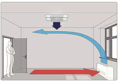 ventilconvettori parete incasso bassa temperatura