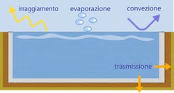 Il riscaldamento delle piscine pompe-calore-per_piscine