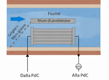 Scambiatore per pompa  di calore acqua-acqua